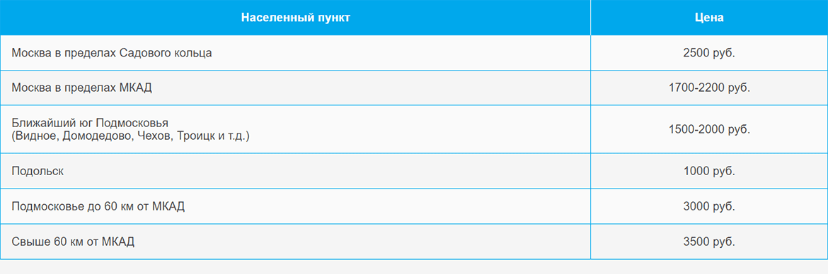 Доставка газа и газовых баллонов по Курьяново и области